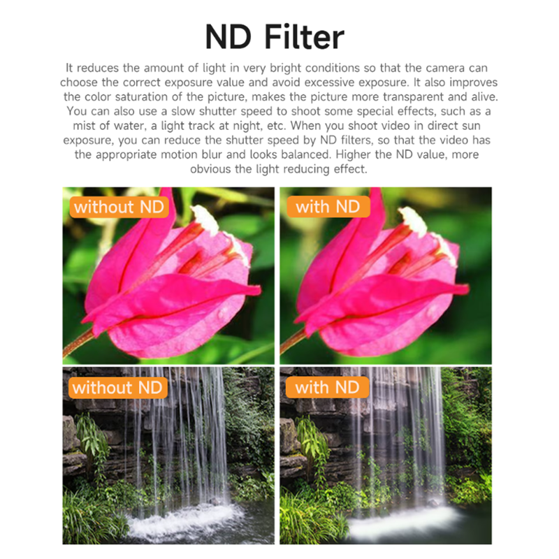 SQPP-SUNNYLIFE ND Filters 8/16 - Drone Camera Filter ulasan dan harga